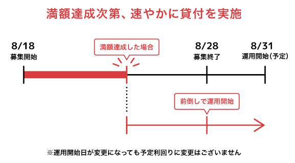 COMMOSUS　コモサス