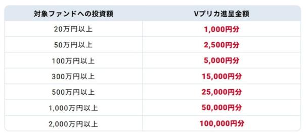 AGクラウドファンディング