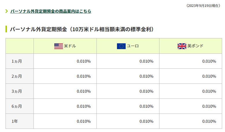 ソーシャルレンディング投資記録