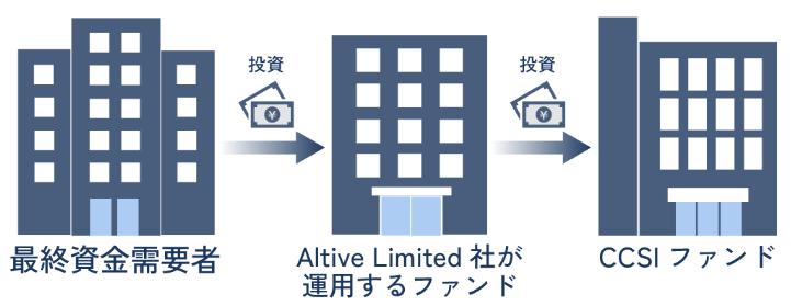 Alterna Bank オルタナバンク