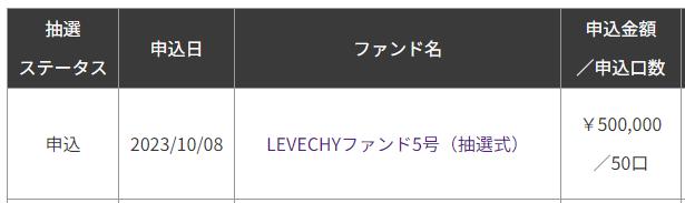 LEVECHY レベチー