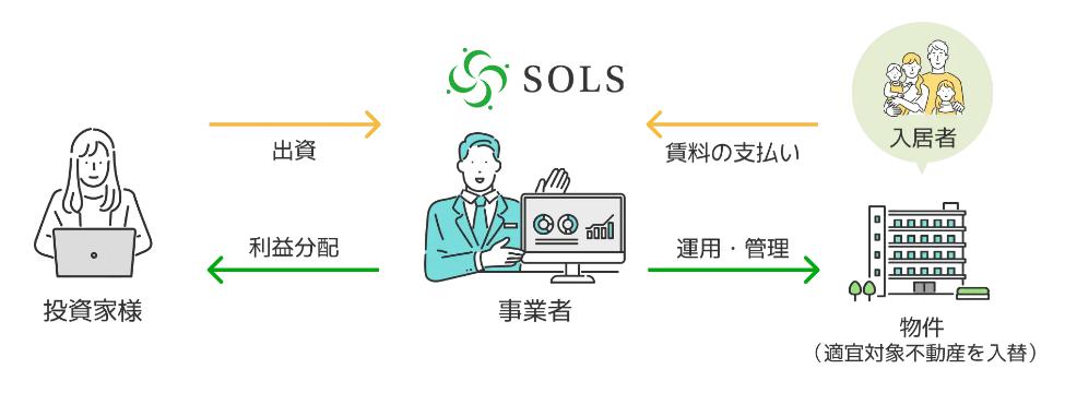 SOLS ソルス