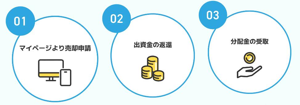 SOLS ソルス