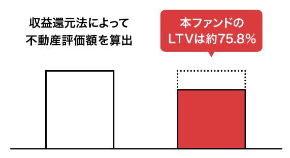 COMMOSUS　コモサス