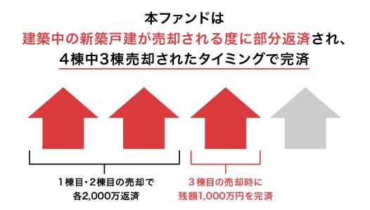 COMMOSUS　コモサス