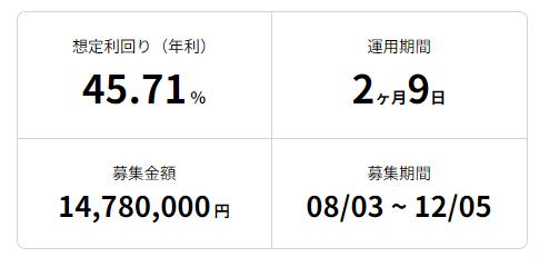 COZUCHI コヅチ
