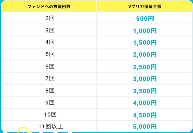 AGクラウドファンディング