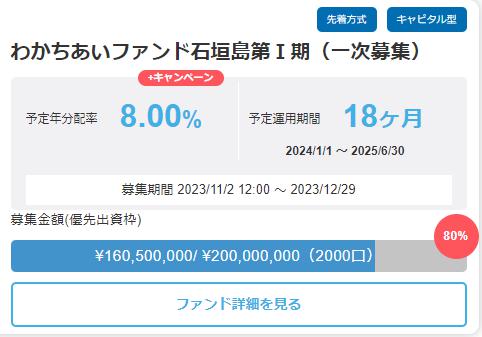 わかちあいファンド
