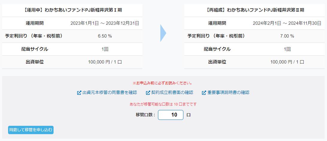 わかちあいファンド
