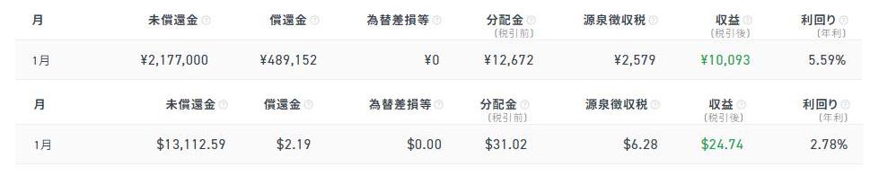 クラウドバンク