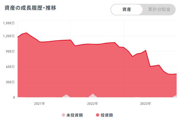 クラウドバンク