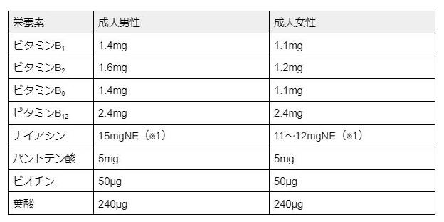 ソーシャルレンディング投資記録