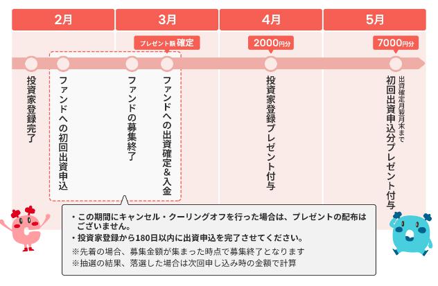 COZUCHI コヅチ