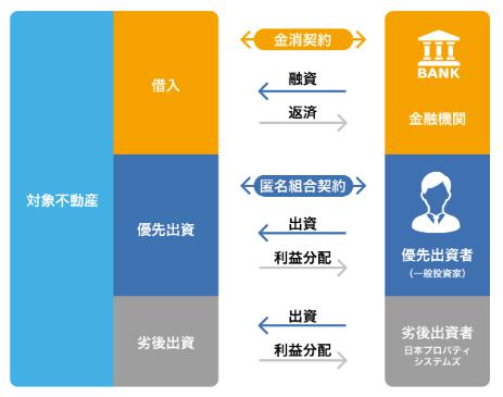 わかちあいファンド