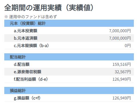 ASSECLI　アセクリ