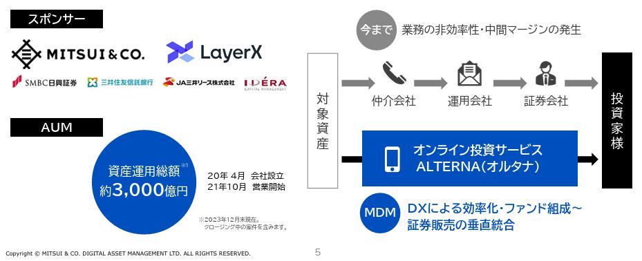 ALTERNA オルタナ