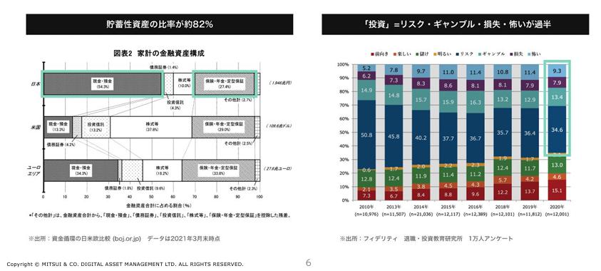 ALTERNA オルタナ
