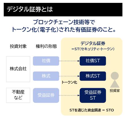 ALTERNA オルタナ