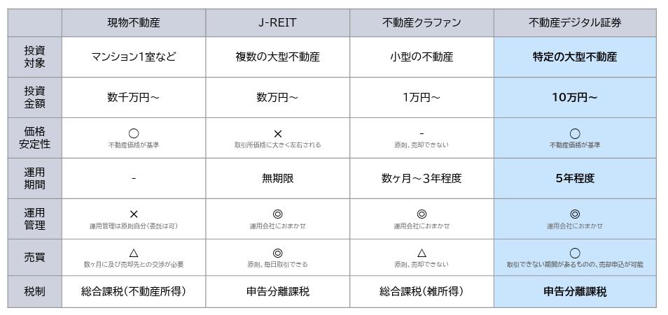 ALTERNA オルタナ
