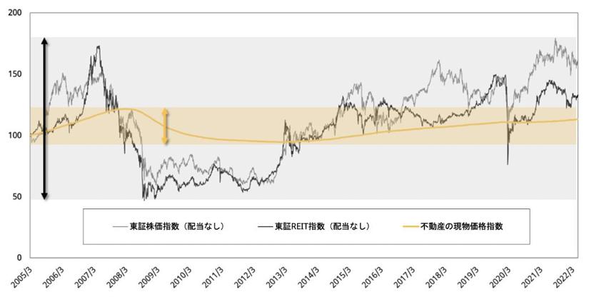 ALTERNA オルタナ