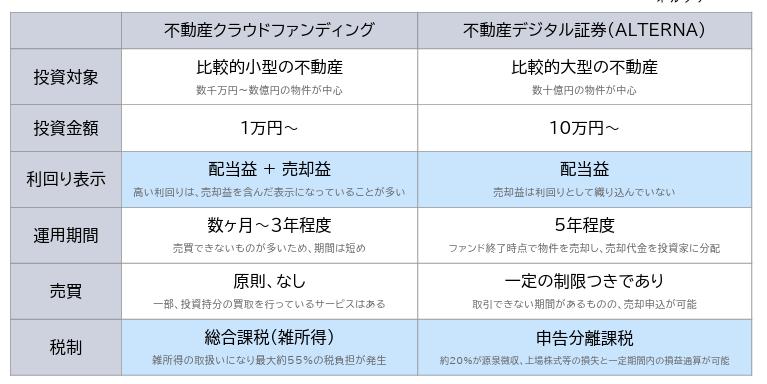 ALTERNA オルタナ