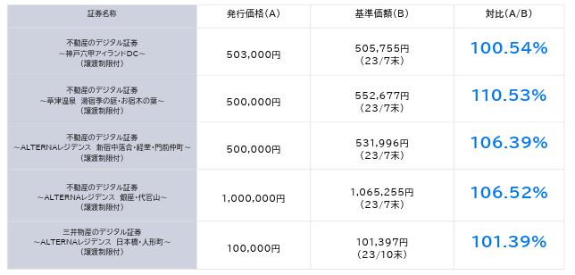 ALTERNA オルタナ