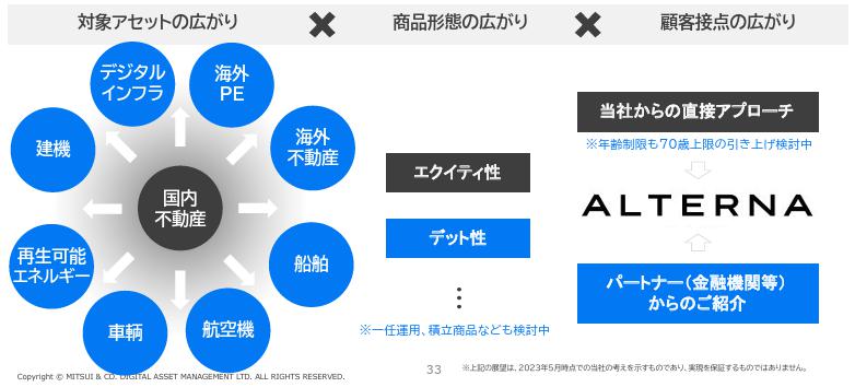 ALTERNA オルタナ
