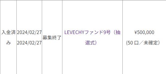 LEVECHY レベチー