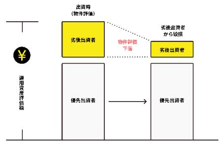 LEVECHY レベチー