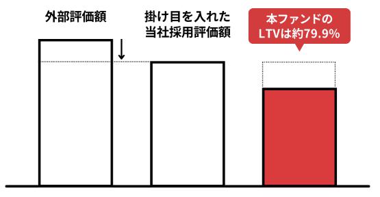 COMMOSUS　コモサス