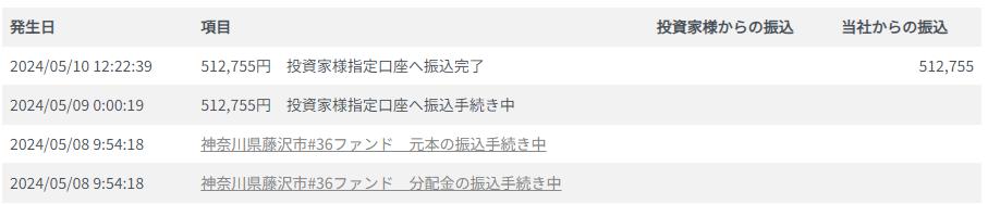 ASSECLI　アセクリ