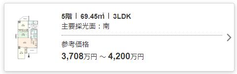 汐留ファンディング