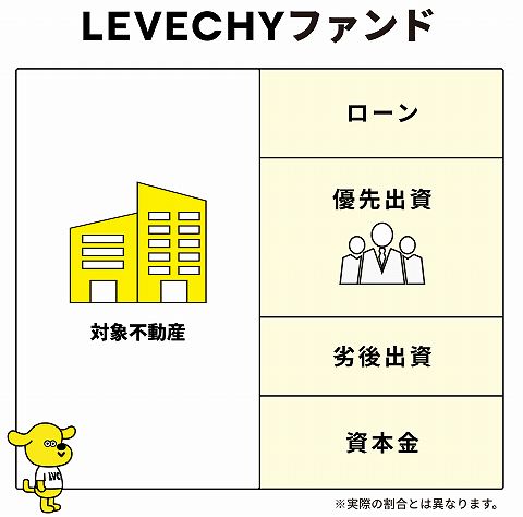 LEVECHY レベチー