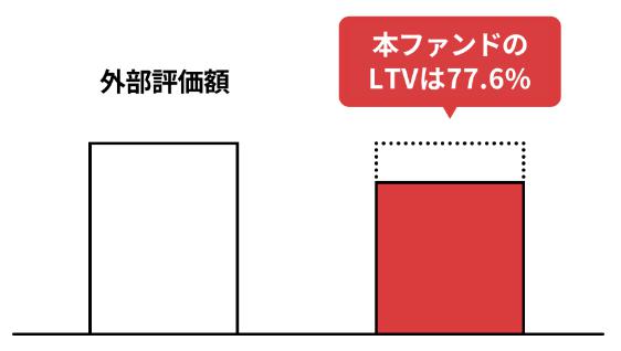 COMMOSUS　コモサス