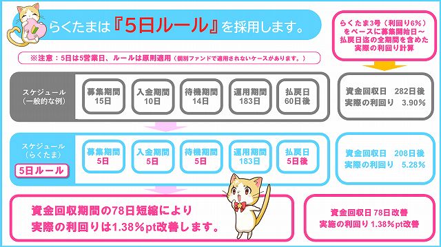 らくたま