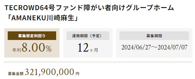 TECROWD　テクラウド