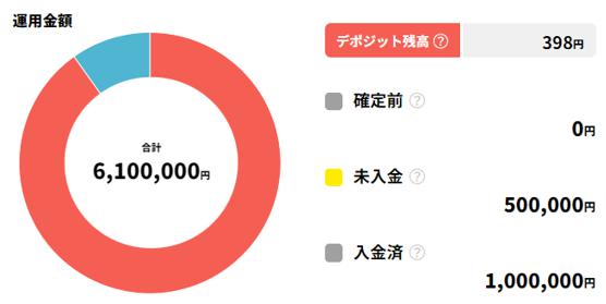 COZUCHI コヅチ