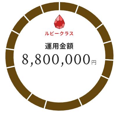 TECROWD　テクラウド