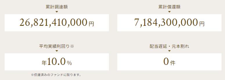 TECROWD　テクラウド