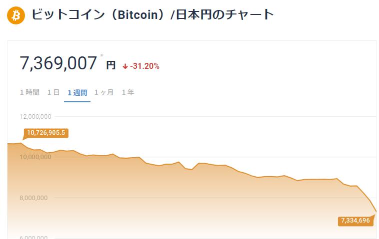 ソーシャルレンディング投資記録