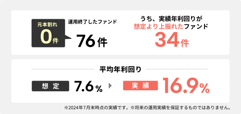 COZUCHI コヅチ