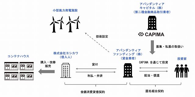 CAPIMA　キャピマ
