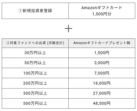 ゴコウファンド
