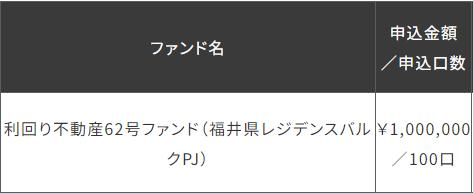 利回り不動産