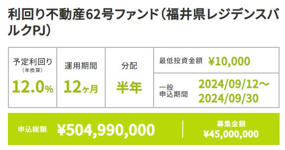 利回り不動産