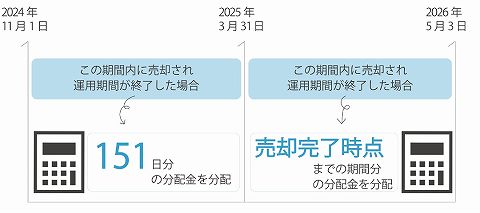 SOLS ソルス