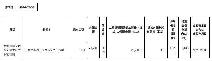 ALTERNA オルタナ