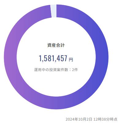 ALTERNA オルタナ