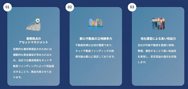ネット不動産ファンディング