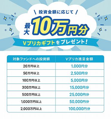 AGクラウドファンディング